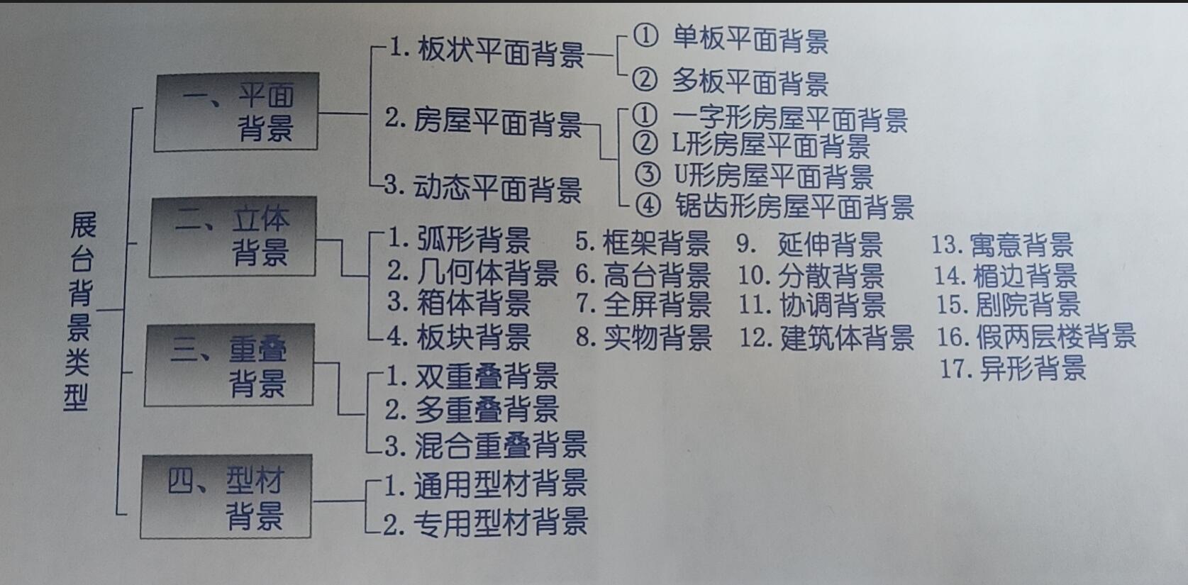 展臺背景造型設(shè)計