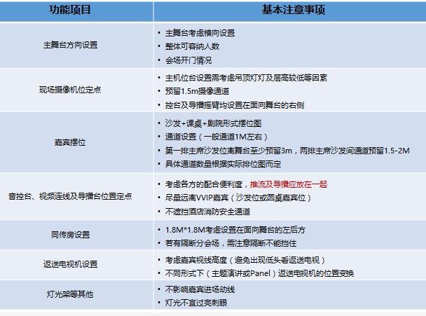 驗(yàn)收會場會議時(shí) 需要注意什么問題？